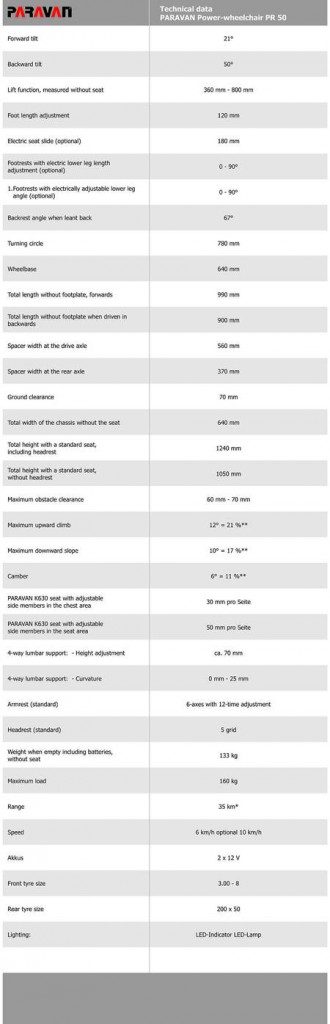 technical-data